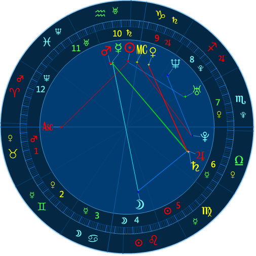 星盤(pán)圖