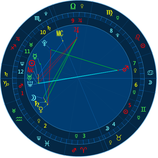 星盤圖